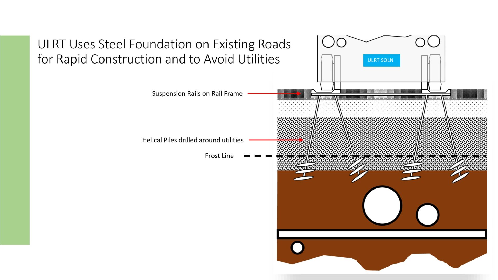 A diagram of the construction process for a road.