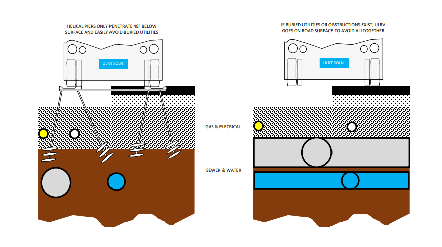 A diagram of how to use an underground well.