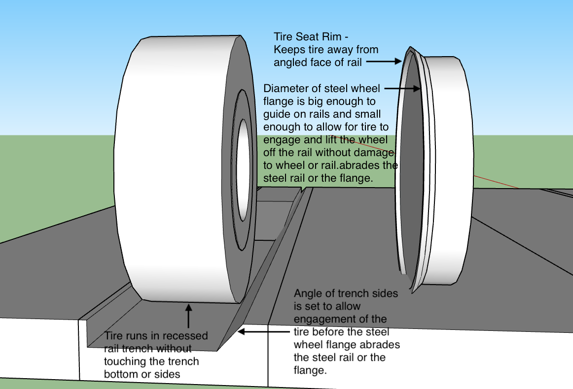 A drawing of tire sections with instructions.